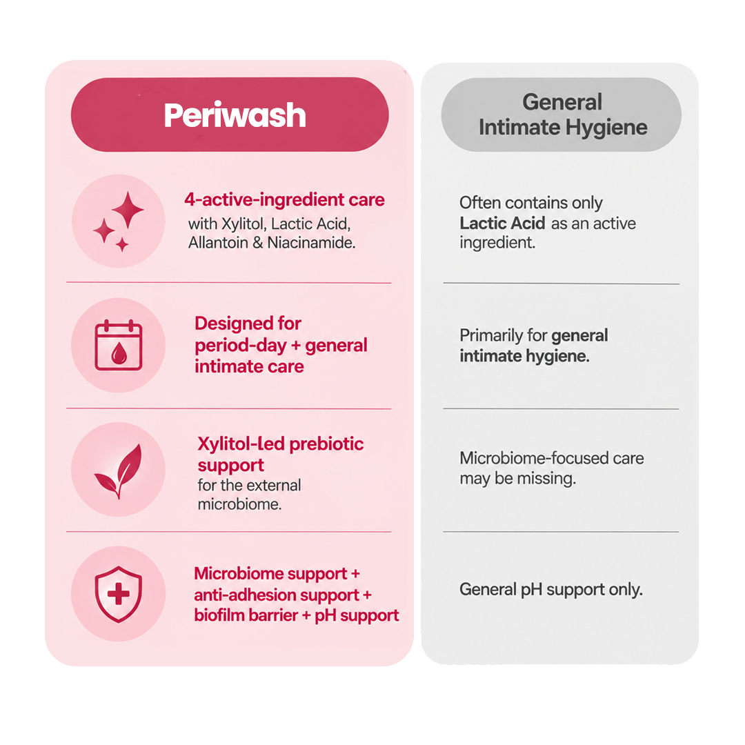 Periwash