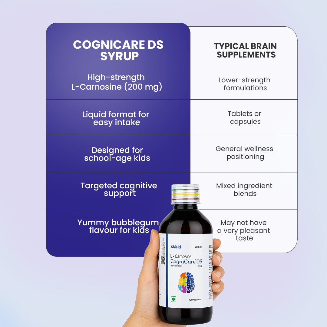 Cognicare DS Syrup