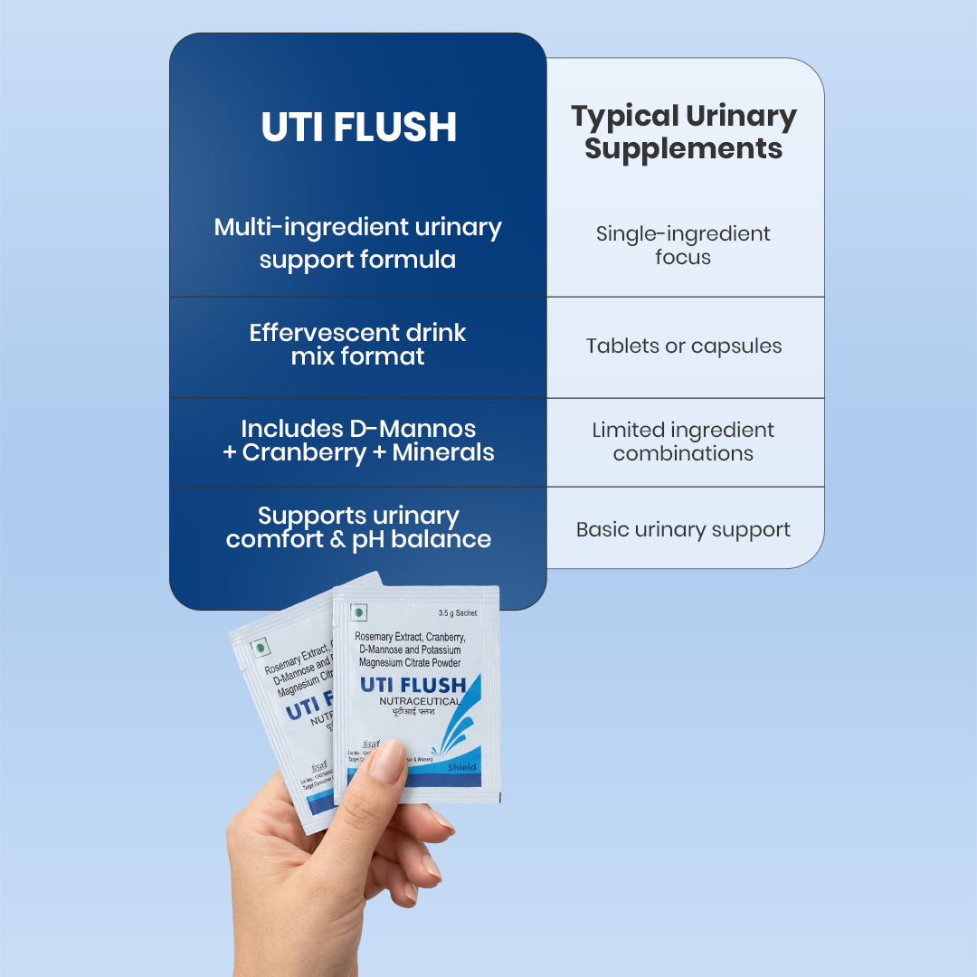 UTI Flush