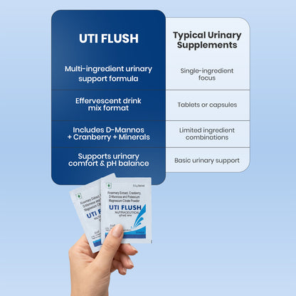 UTI Flush