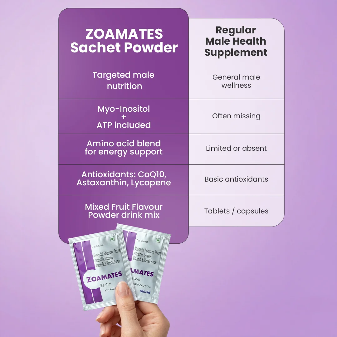 Zoamates