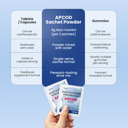APCOD